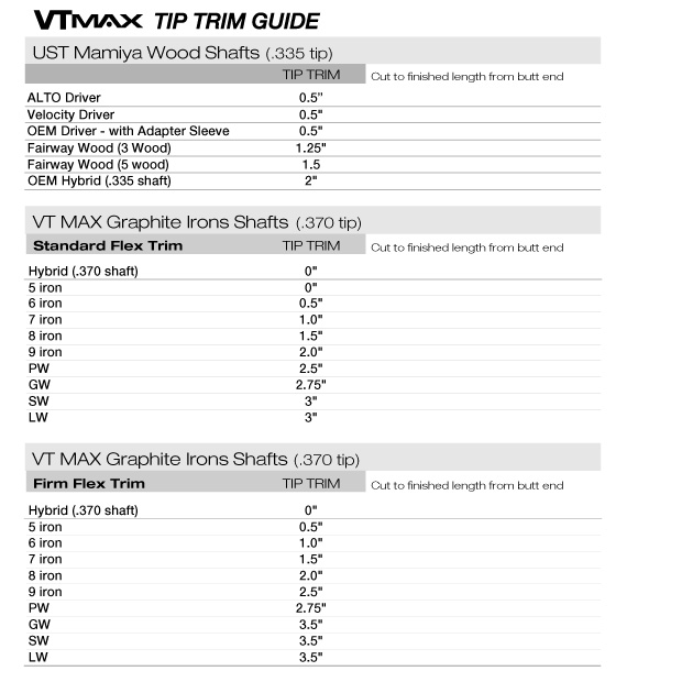 Tip Trim Guide